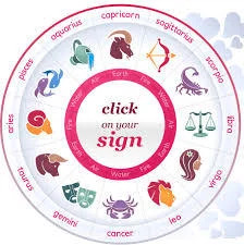 Relationship Compatibility Analysis in India — Astro With Astro With Yatin Meera Society Near Sai Garden Antronikar Nagar  413001 Solapur