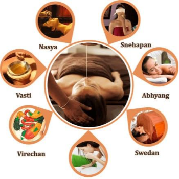 Panchakarma Therapy in Civil Lines, Muzaffarnagar | Best Sexologist In Muzaffarnagar | Dr. Ayush Clinic | Best Physician In Muzaffarnagar | Ayurvedic Do | 1st Floor, FMHX+358 Shri Plaza Market, Sarwat Rd, Near District Hospital Chowk, Civil Lines North, Muzaffarnagar, Uttar Pradesh 251001, India