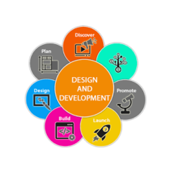 Design and Development Premlal Jharne 181/31 Narmad NAGAR MAIN ROAD