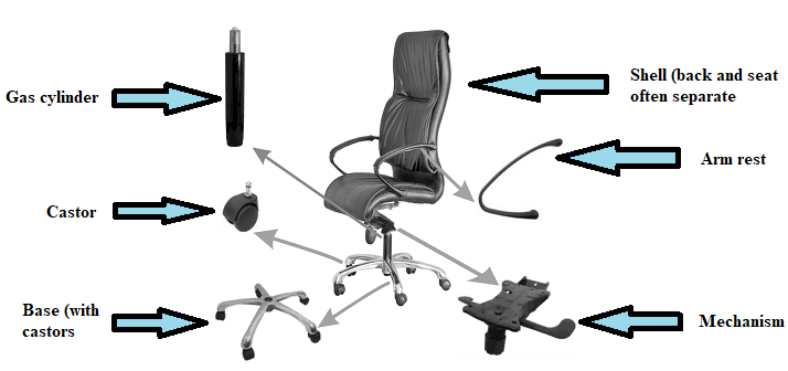 All Chair Repairs | A.R. Enterprise | Sheetal Nagar Indore