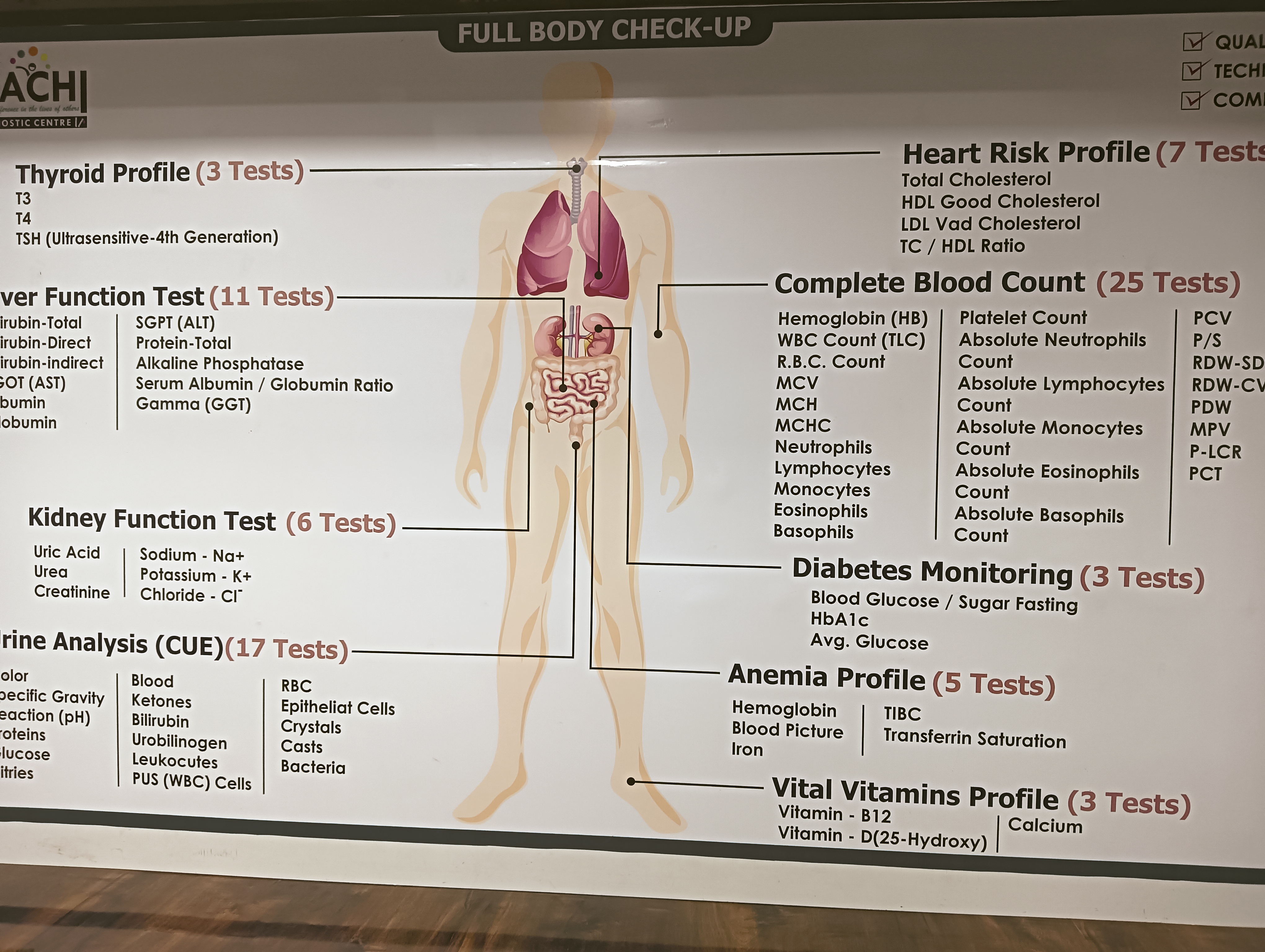 Full Body Check-Up | Prachi Diagnostic Centre | 10,Shree Audumber Heights Dattawadi, MIDC Rd, Near Shabari Hotel, East, Badlapur, Maharashtra 421503, India
