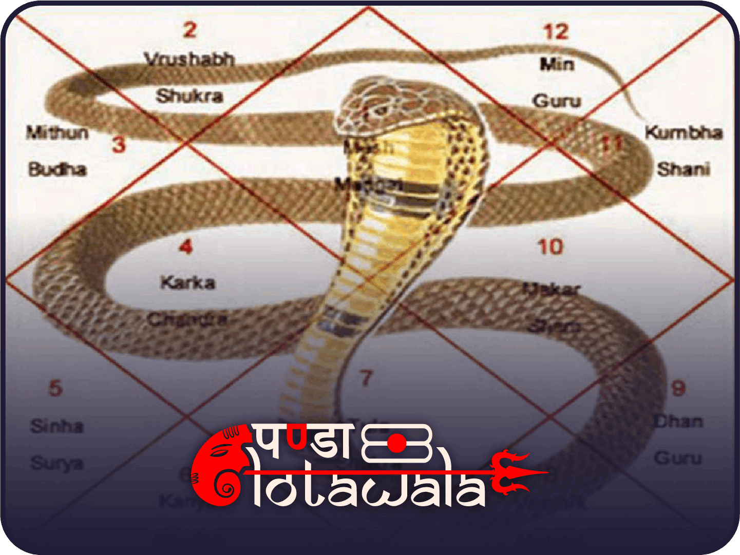 Kal Sarp Dosh Nivaran Pujan | Panda Lota Wala Anushtan Kendra | Mahakal Pedi, Ramghat Marg, Near Police Chouki, Kartik Chowk, Ujjain, Madhya Pradesh 456001, India