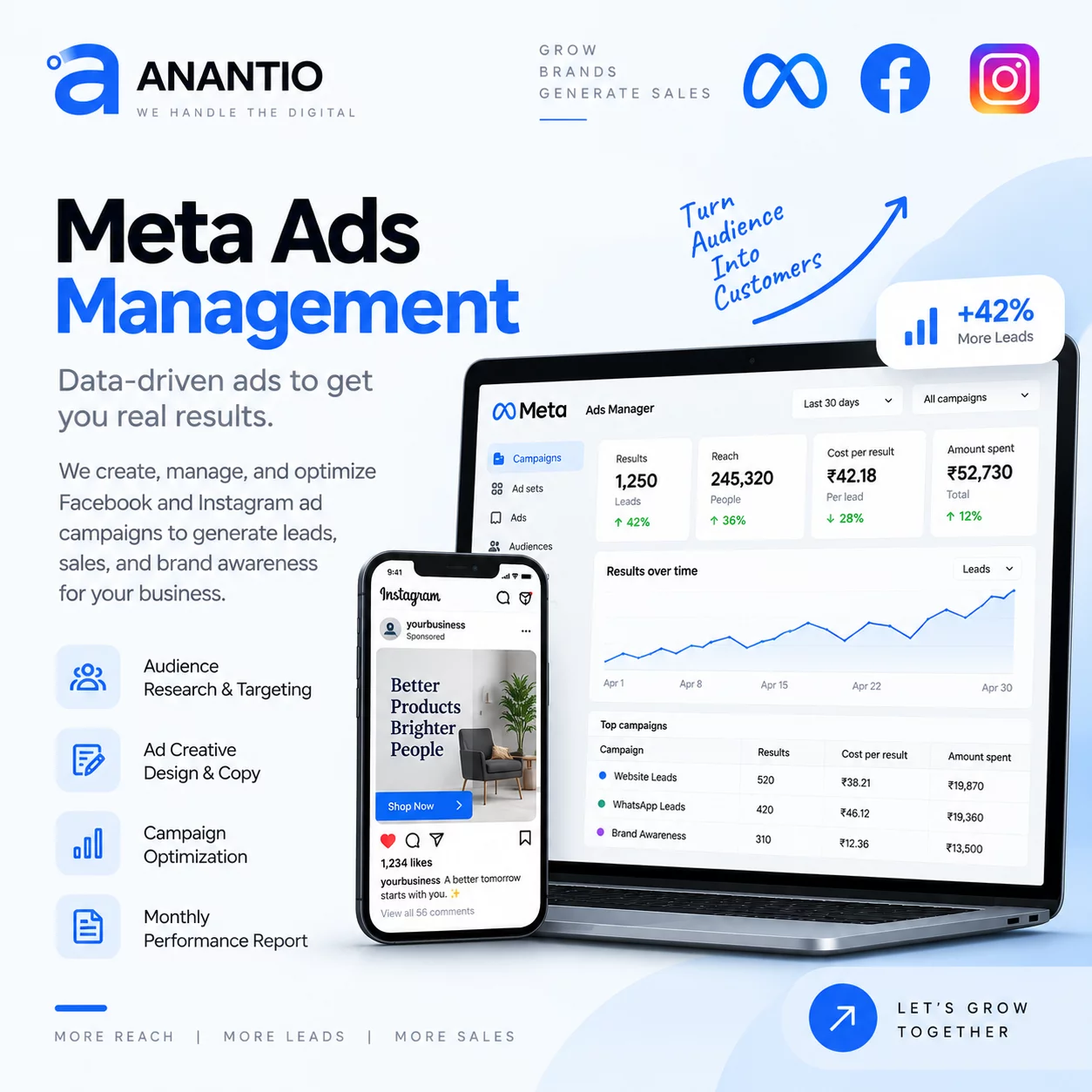 Meta Ads Management Coimbatore Coimbatore, Tamil Nadu, India