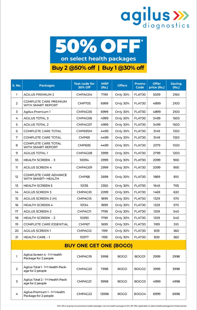 Clinical Laboratory Test | Agilus Diagnostic (SRL Diagnostics) | Gandhi Path West Maa Hinglaj Nagar B Shop No. 1 Vaishali Nagar Jaipur Rajasthan 302021
