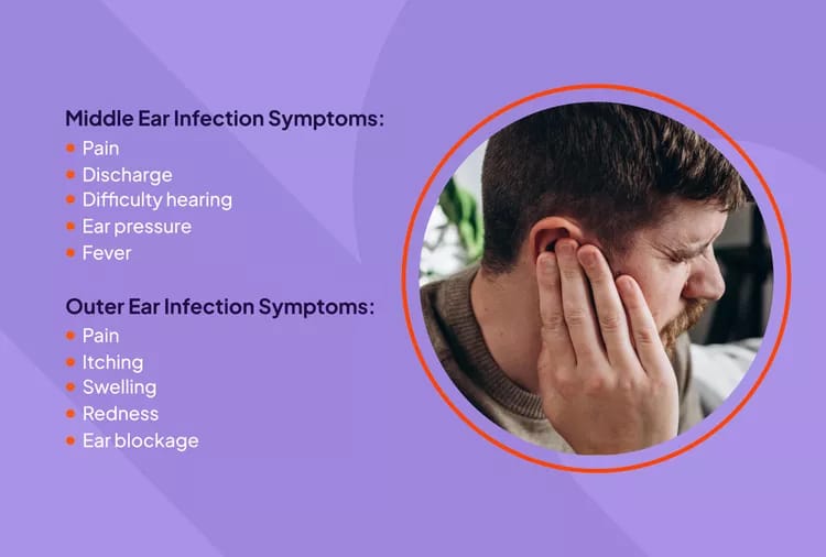 Ear Ache | Dr. Deepanshu Gurnani | 113/SP-10, Near Government Dispensary, Kumbha Marg , Se.11 Pratap Nagar , Jaipur
