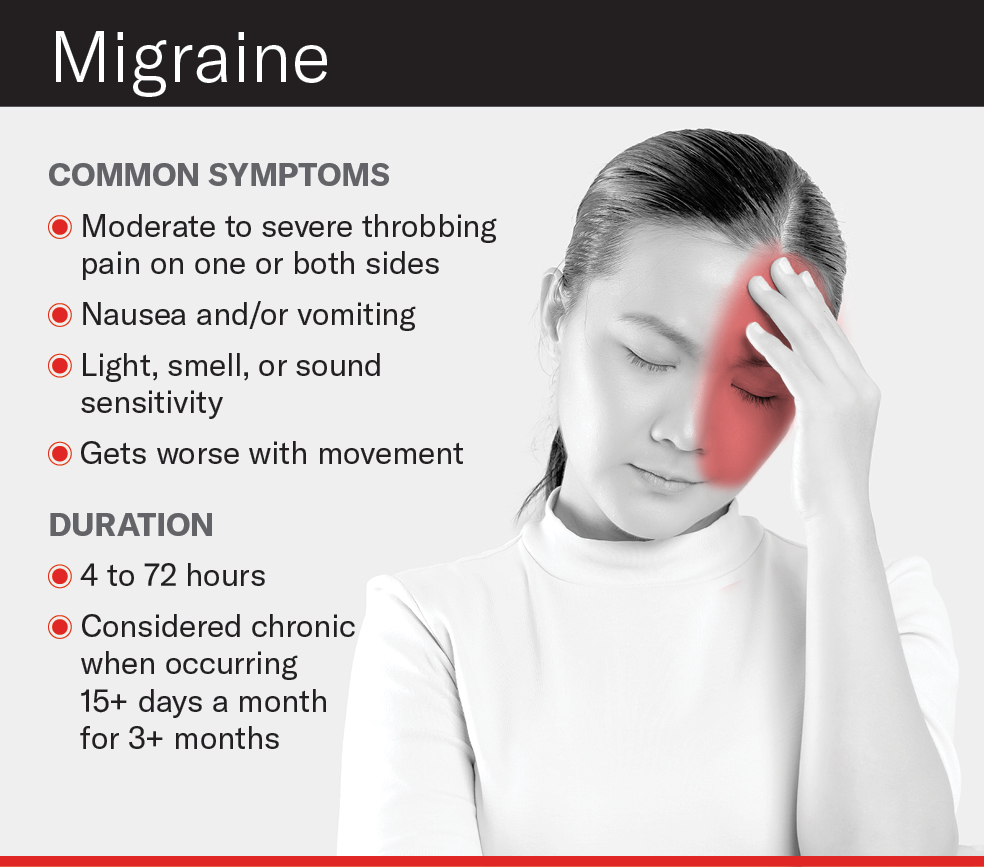 Migraine (मायग्रेन) Dr SAURABH'S HOMOEOPATHIC CLINIC Pune, Maharashtra 411046, India