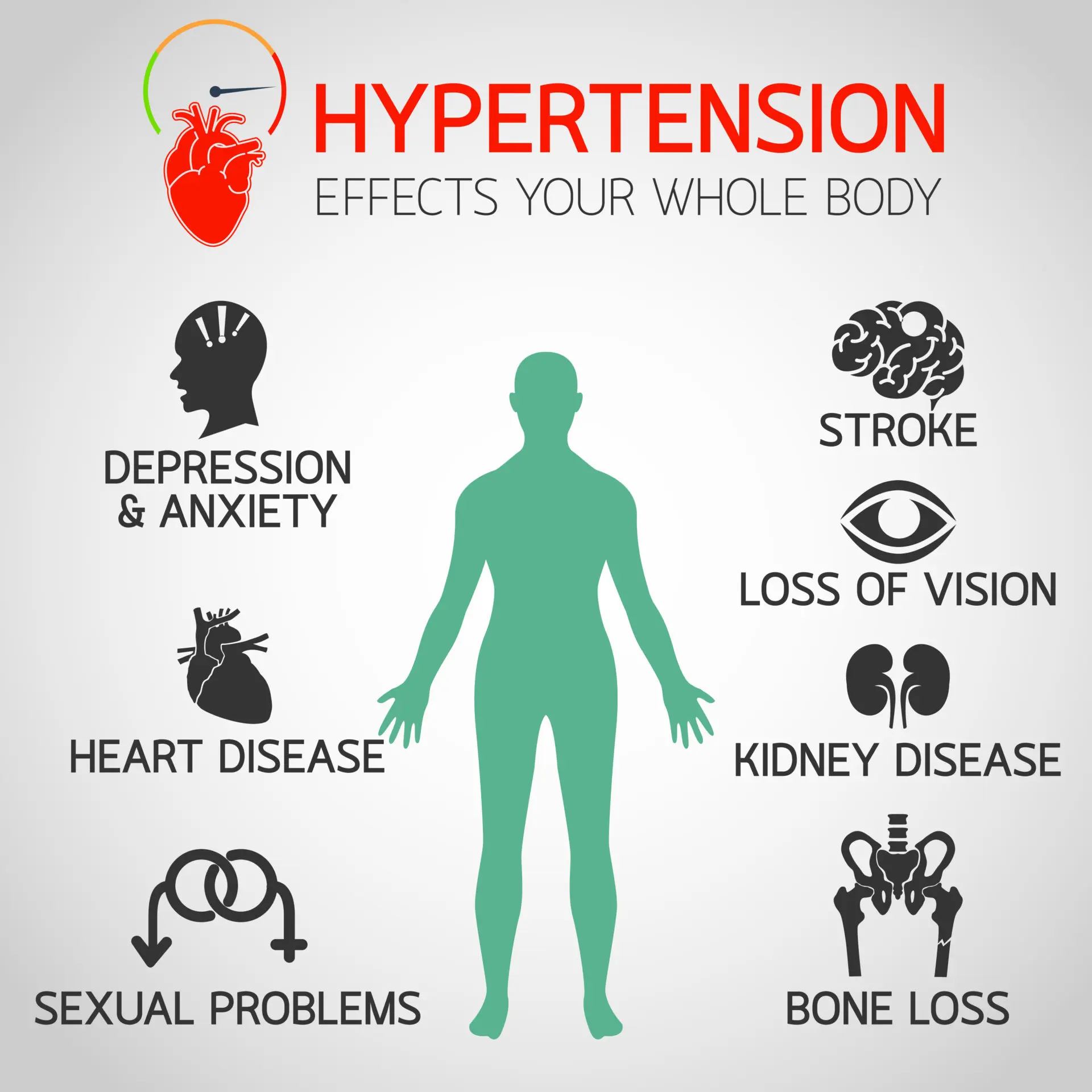 Hypertension (उच्च रक्तदाब) Dr SAURABH'S HOMOEOPATHIC CLINIC Pune, Maharashtra 411046, India