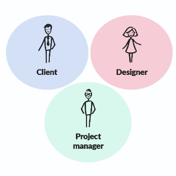 REVISIONS AND FEEDBACK | KRITITVA | 12, DUM DUM ROAD, KOLKATA - 700 074.DIMPLE PLAZA, 1ST FLOOR, ROOM NO. 210