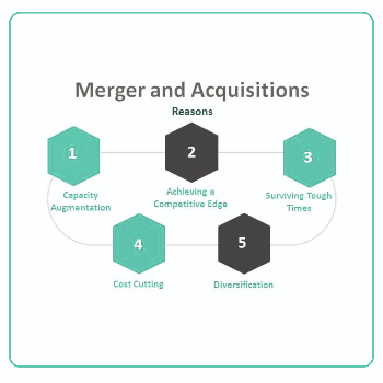 Merger and Acquisition | Neeraj Naidu Associates | HIG-81 9th Phase, Kukatpally Housing Board Colony, Kukatpally, Hyderabad, Telangana 500072, India