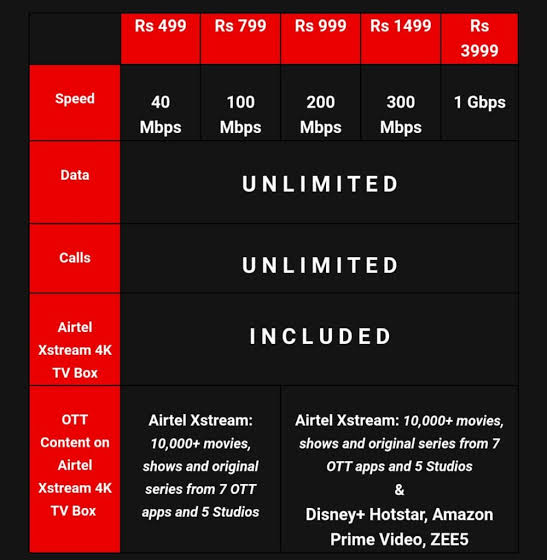 Airtel xtream fiber | Airtel Xtream Fiber | 62, Dashmesh Nagar,near Punjabi Bagh ,Ashoka Garden Bhopal